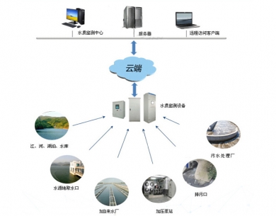 东莞水质在线监测系统